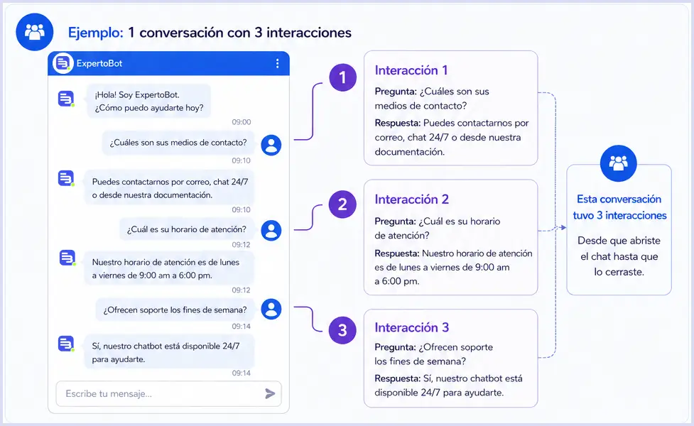 Conversacion de tres interacciones