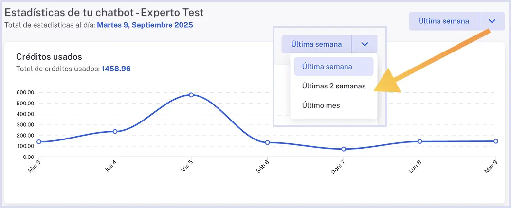 Indicadores clave