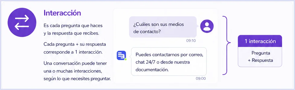 Interaccion