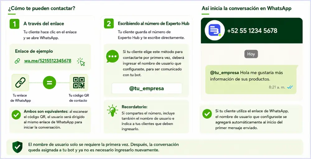 Contacto de clientes
